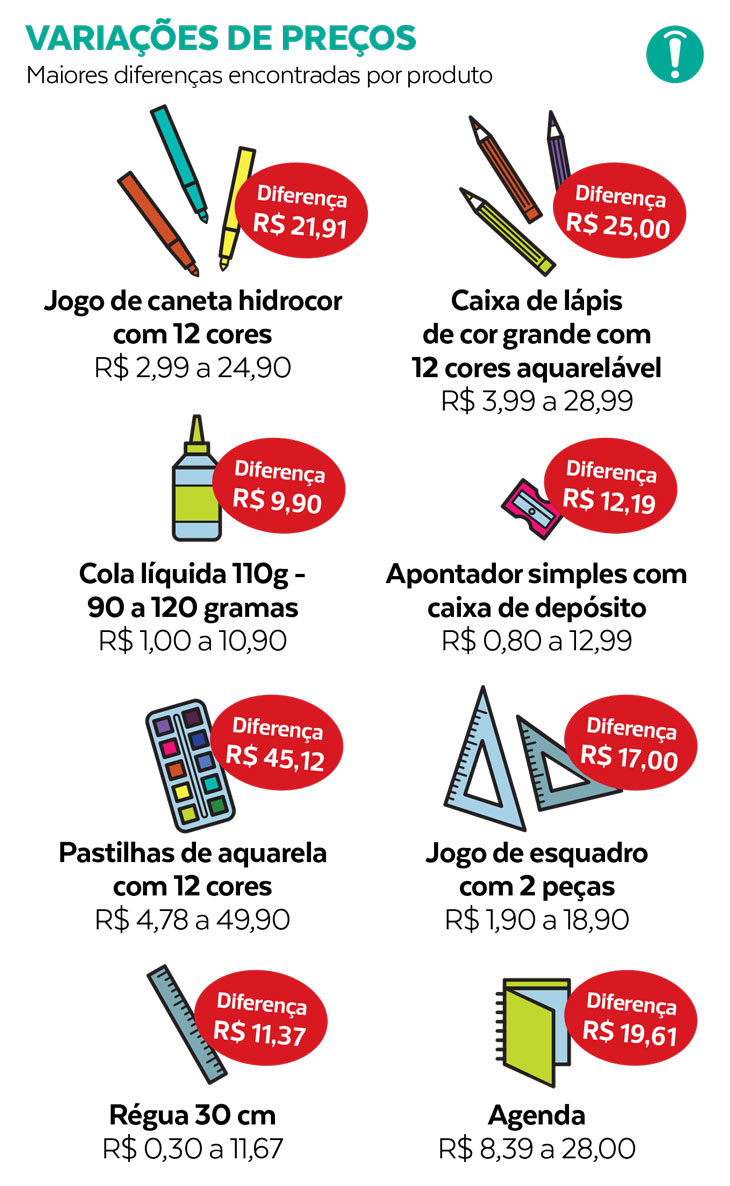 produtos-materialescolar-precos-rj